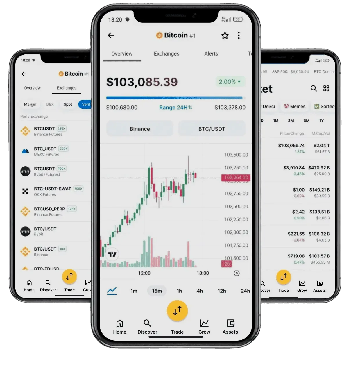 Kapterzora KI algorithmische Tradingstrategie
